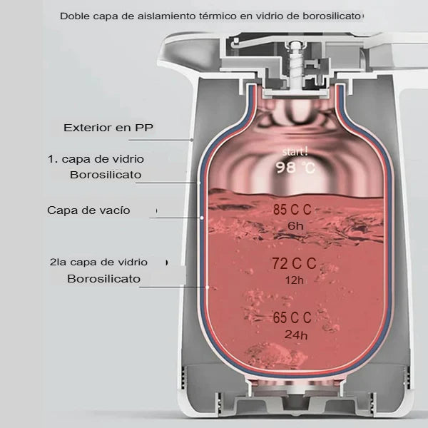 Botella Térmica para Café 1 Litro Casa Bonita